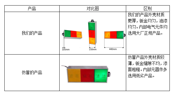 通風方式信號燈箱對比
